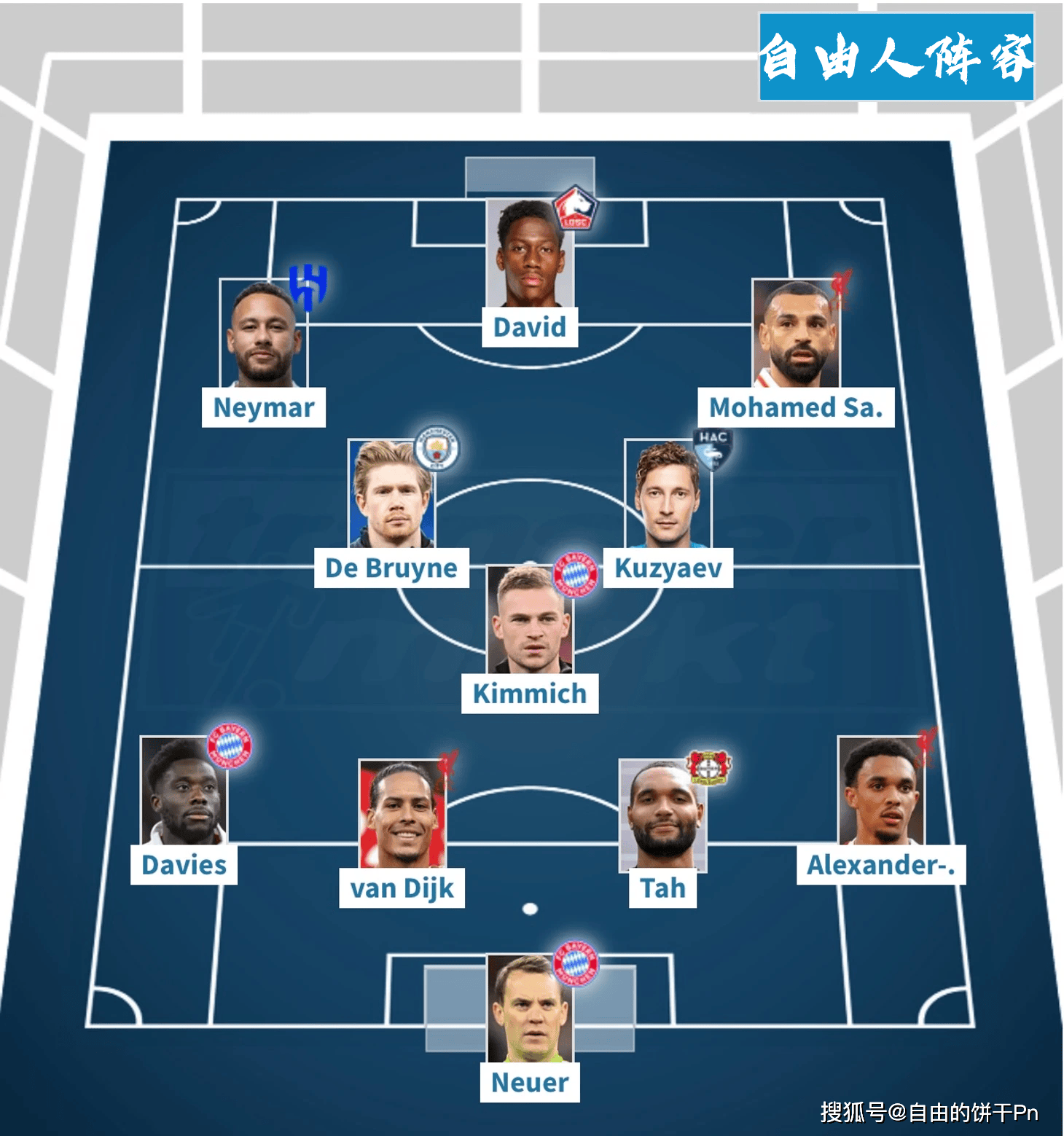 未来足球“巨星”看这里：欧洲赛场新星大盘点